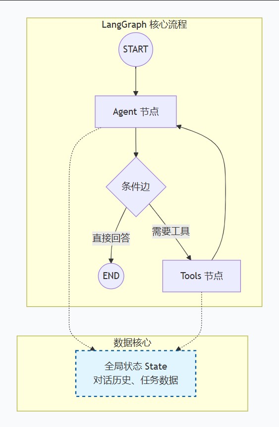 Image text