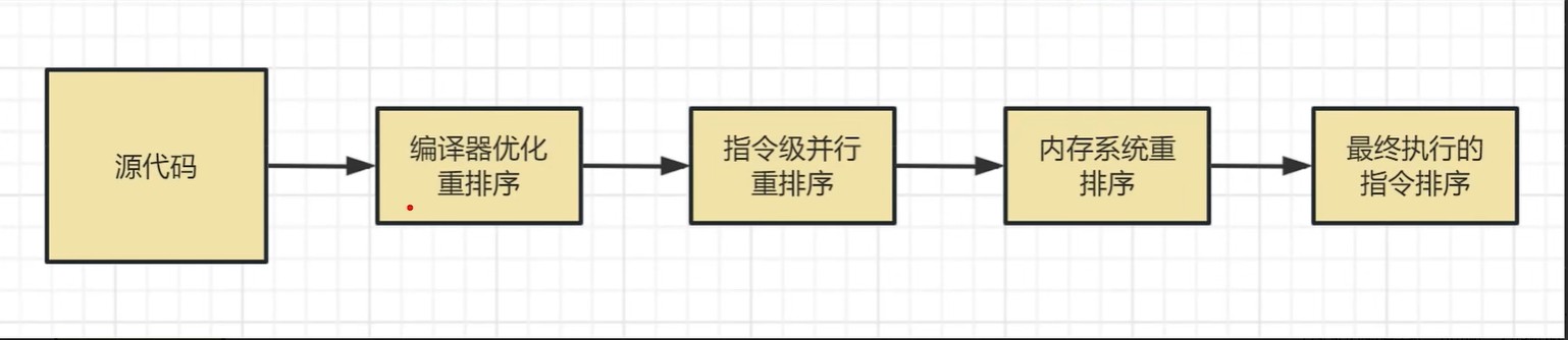 Image text