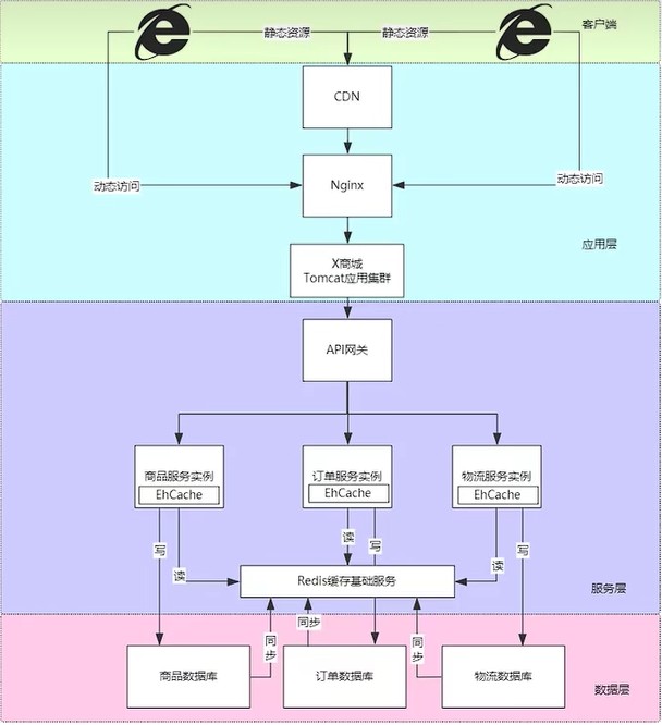 Image text